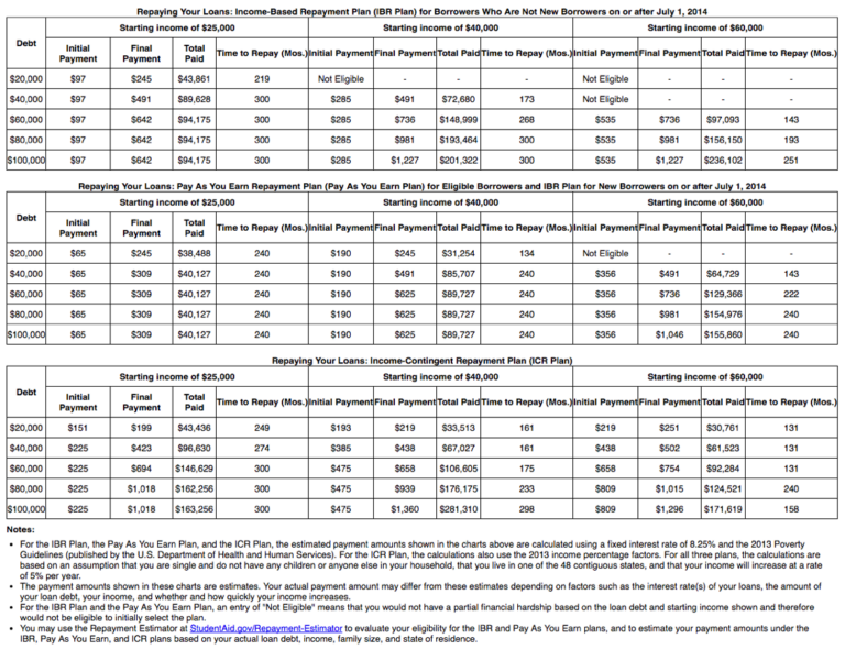 Achs | About Federal Direct Loan Programs from the William D