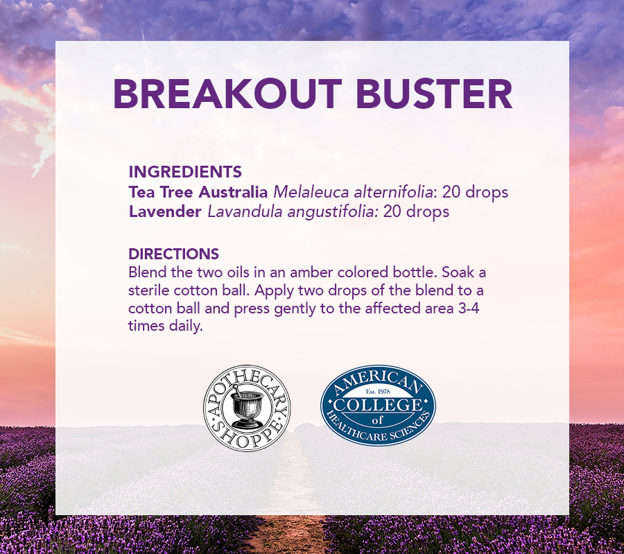 Breakout Buster formula