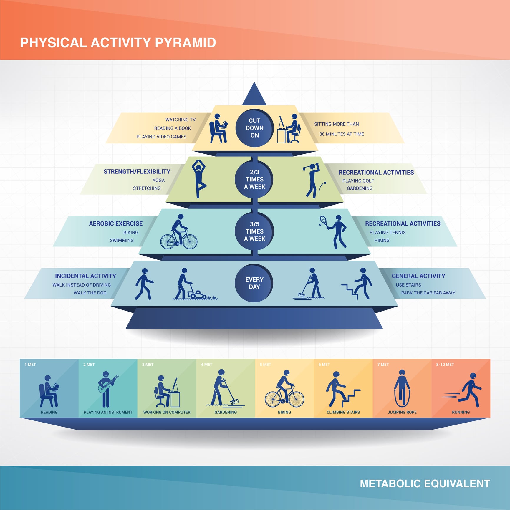 dreamstime_m_42478284 physical health pyramid