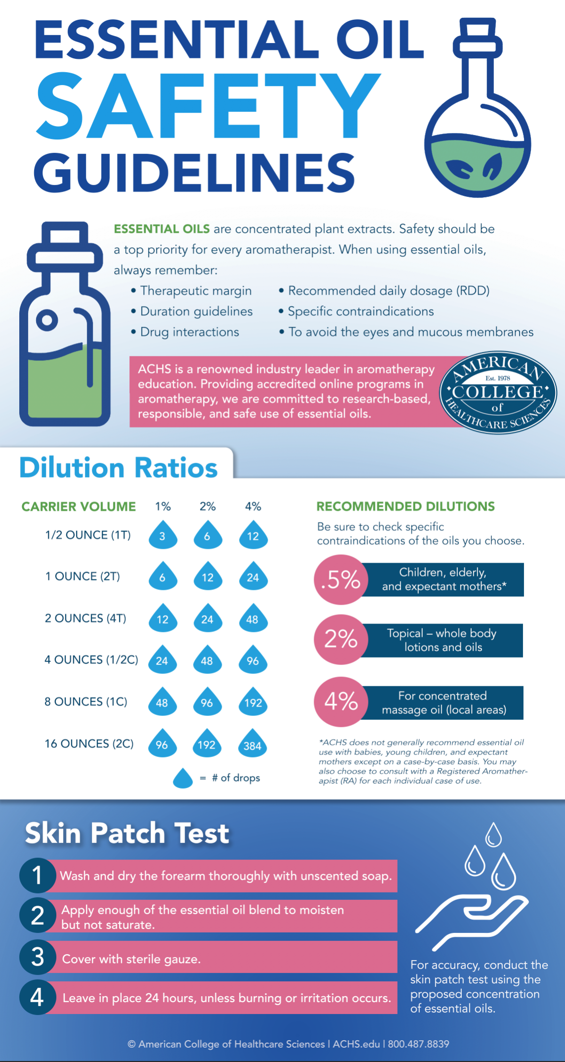 Are Essential Oils Safe to Ingest?